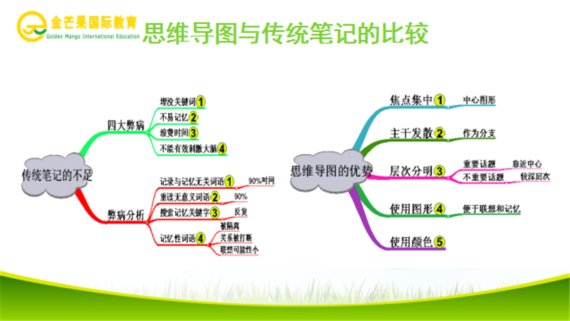 與筆記做比較.png
