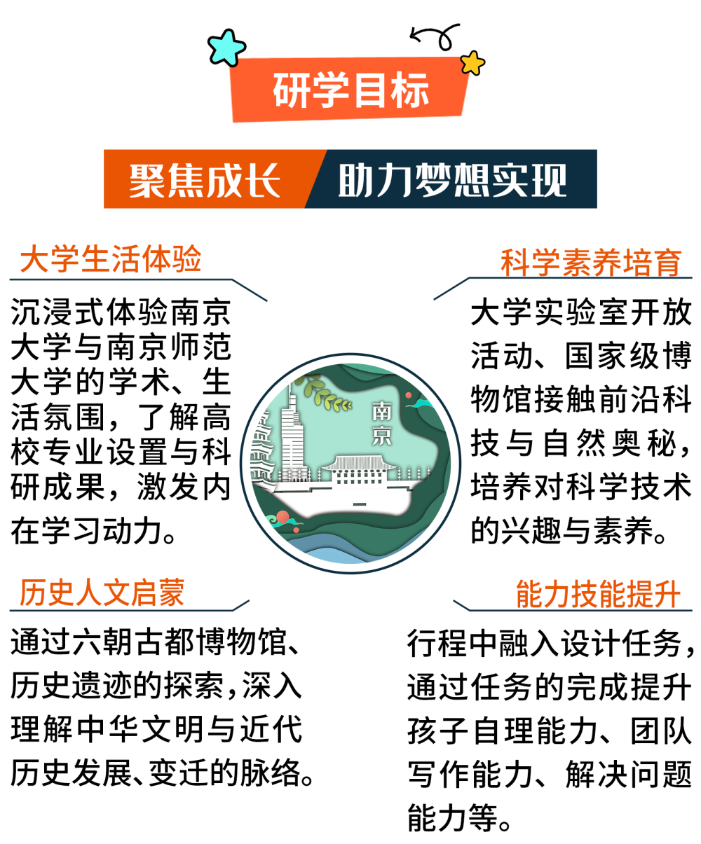 02研學(xué)目標(biāo).png